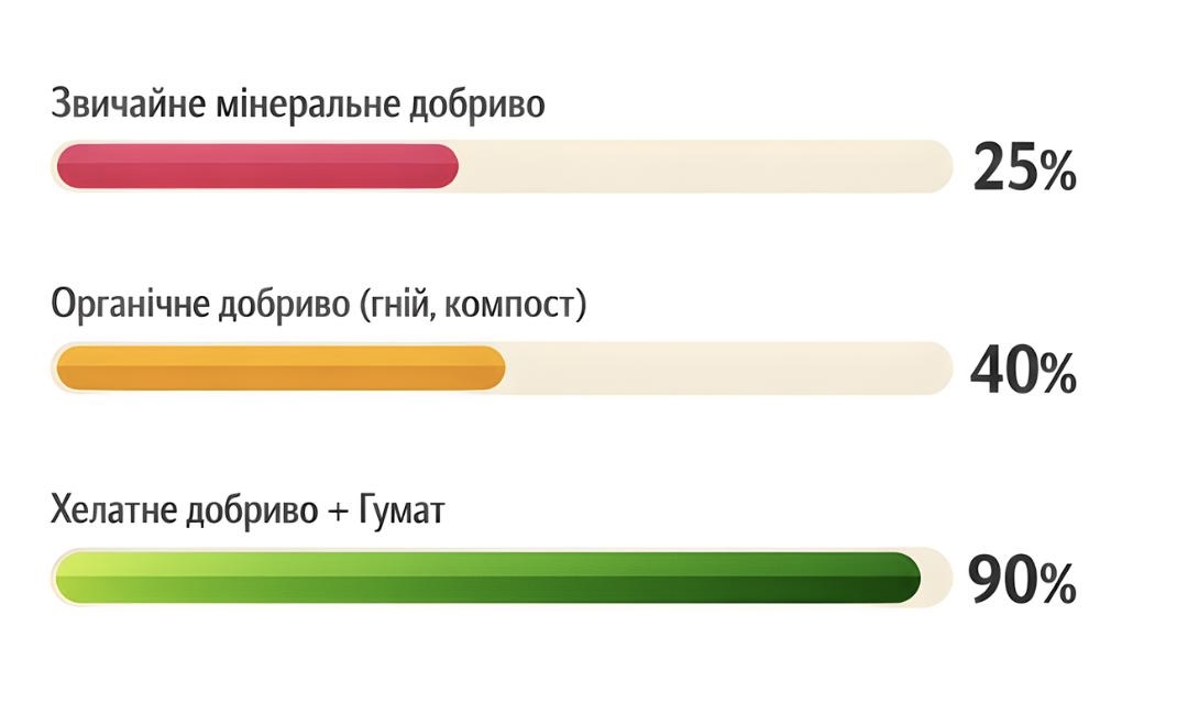 BioField — якість підтверджена